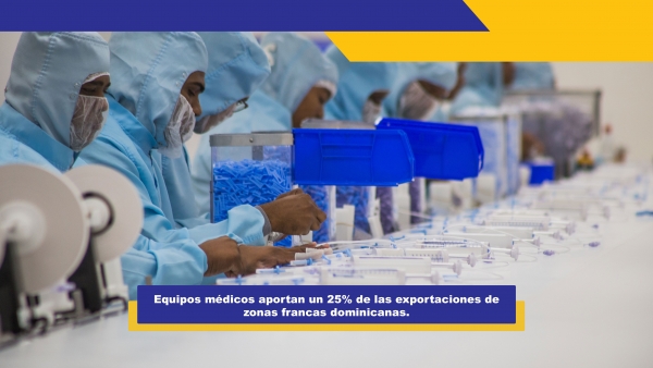 Equipos médicos aportan un 25% de las exportaciones de zonas francas dominicanas