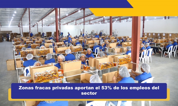Zonas francas privadas aportan el 53% de los empleos del sector